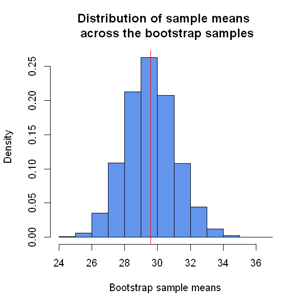 _images/04.e. Population.and.samples_7_0.png